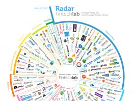 Radar FintechLab