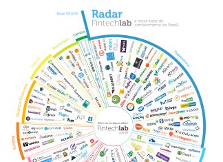 Radar FintechLab